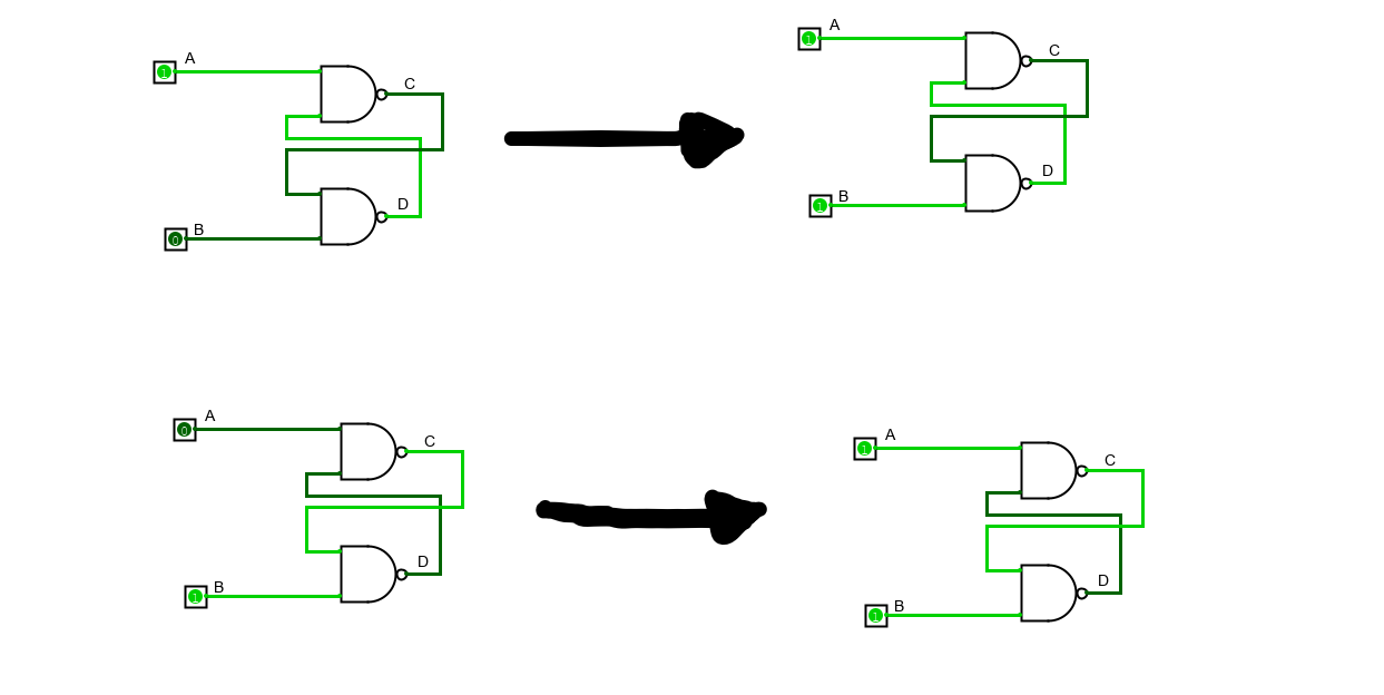 Сохранение гейтами предыдущих выходных значений